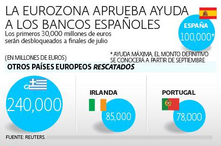 Ayuda banca aprobada