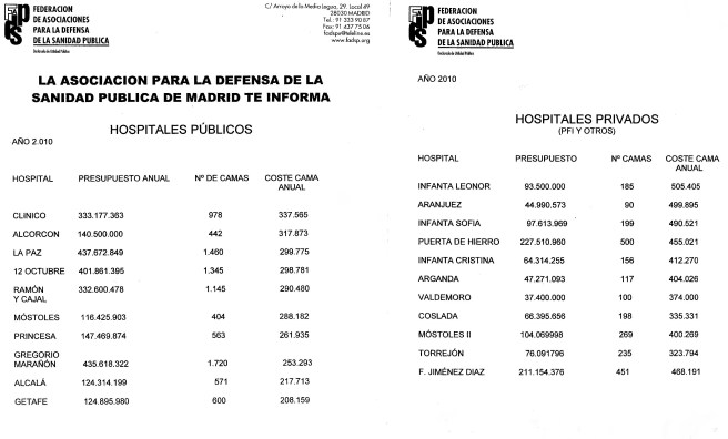 Hospitales, coste por cama