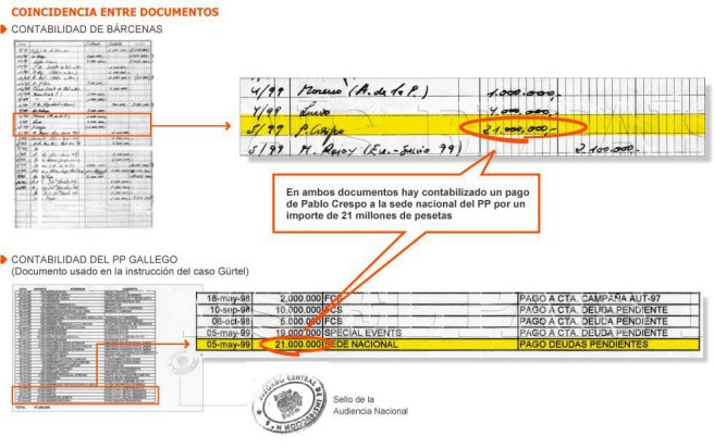 Documentos cotejados