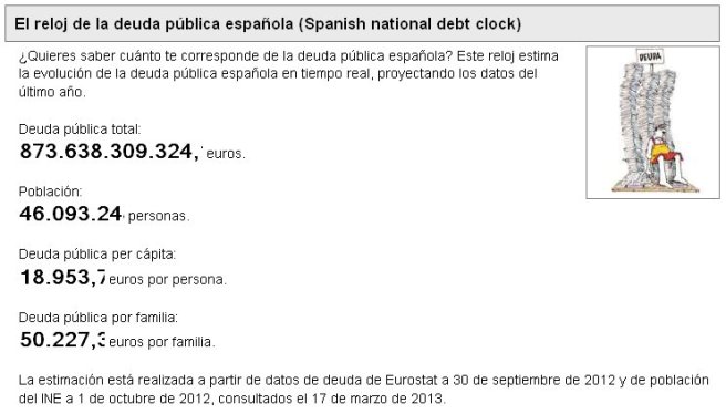Reloj de la Deuda Española