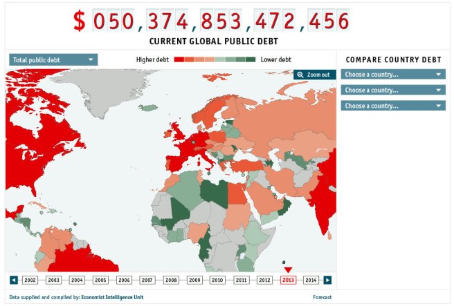 Reloj de la Deuda Internacional