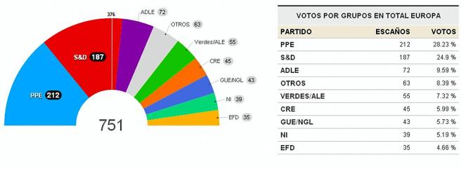 Elecc.Europeas 2014, 2