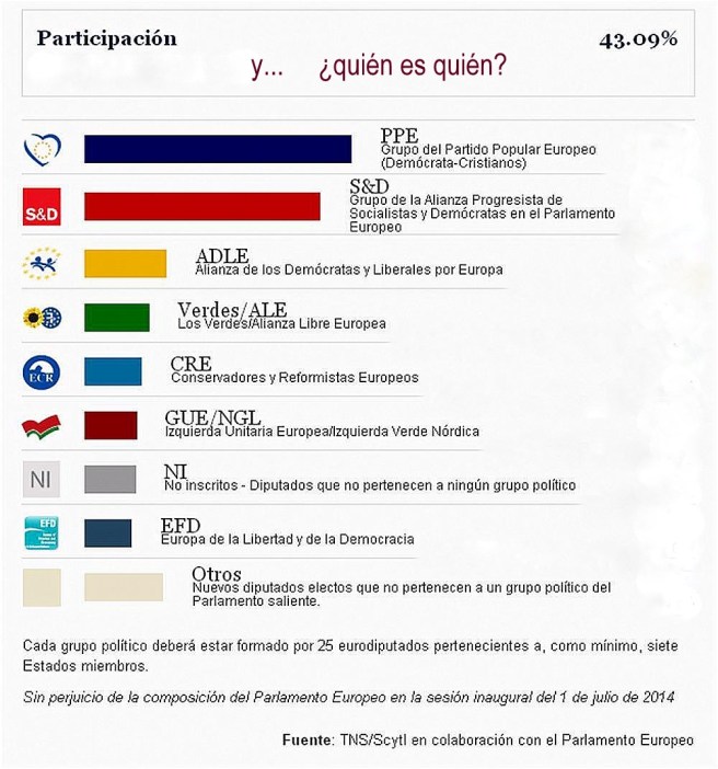 Elecc.Europeas 2014, 3