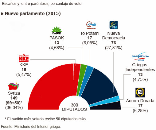 Elecciones griegas 2015. 3