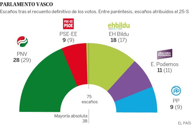 1475239325_361463_1475247811_sumario_normal_recorte1