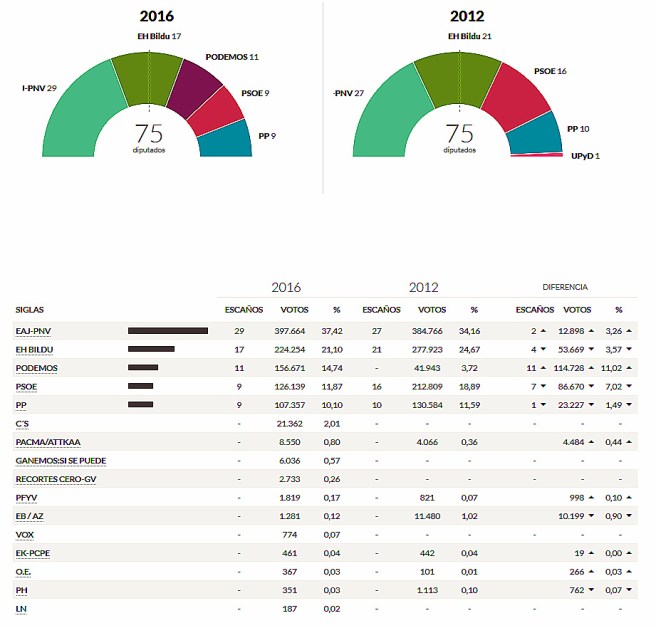 captura-de-pantalla-completa-28092016-122743-bmp