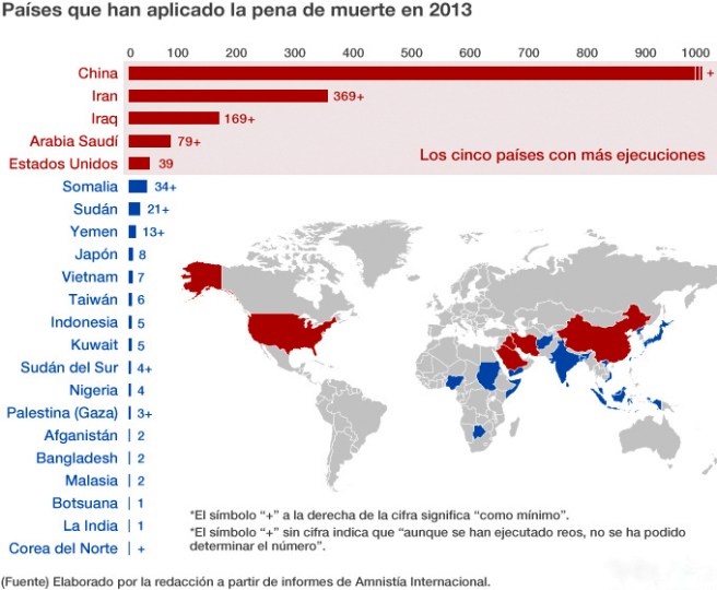 pena-de-muerte-2013