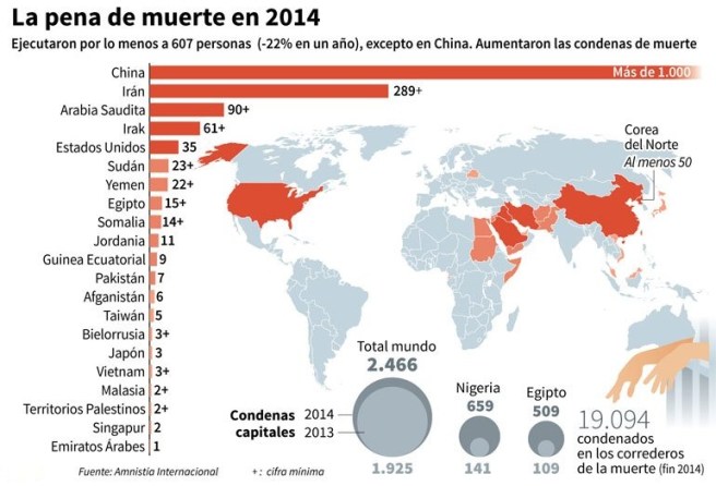 pena-de-muerte-2014